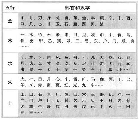 王五行|[汉字王的五行属性是什么